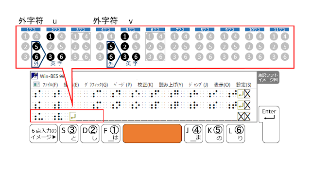 3行目6マス目がマスあけされた点訳ソフトのイメージ図とSpaceがオレンジで示された６点入力のイメージ図