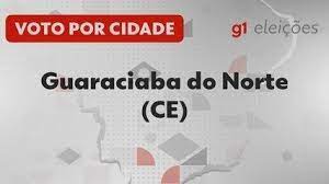 Guaraciaba do Norte (CE): Veja como foi o resultado do 1º turno das Eleições 2022