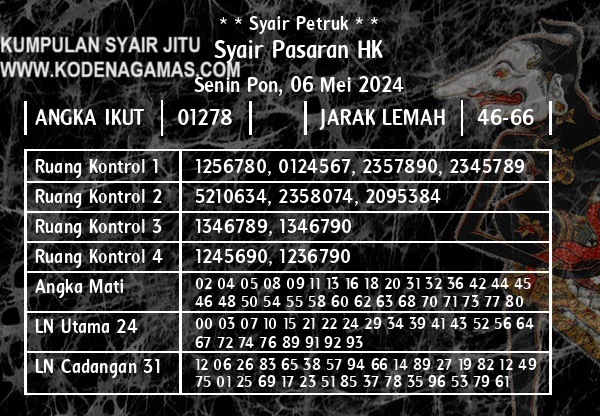 okekode hongkong hari ini