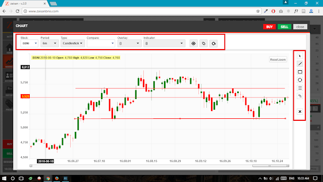 Strategi Analisis Teknikal Harga Saham