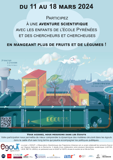 Contribution action recherche participative dans 20ème arrondissement Paris