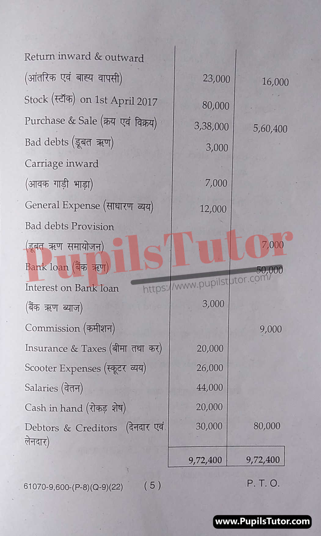 B.Com. 1st Semester Financial Accounting MDU Paper 2022 (Pass Course)(Page 5)