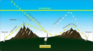 Aviation Radio Communication