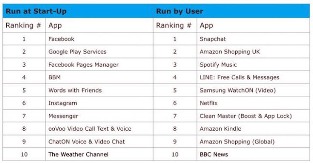 daftar aplikasi android yang boros baterai