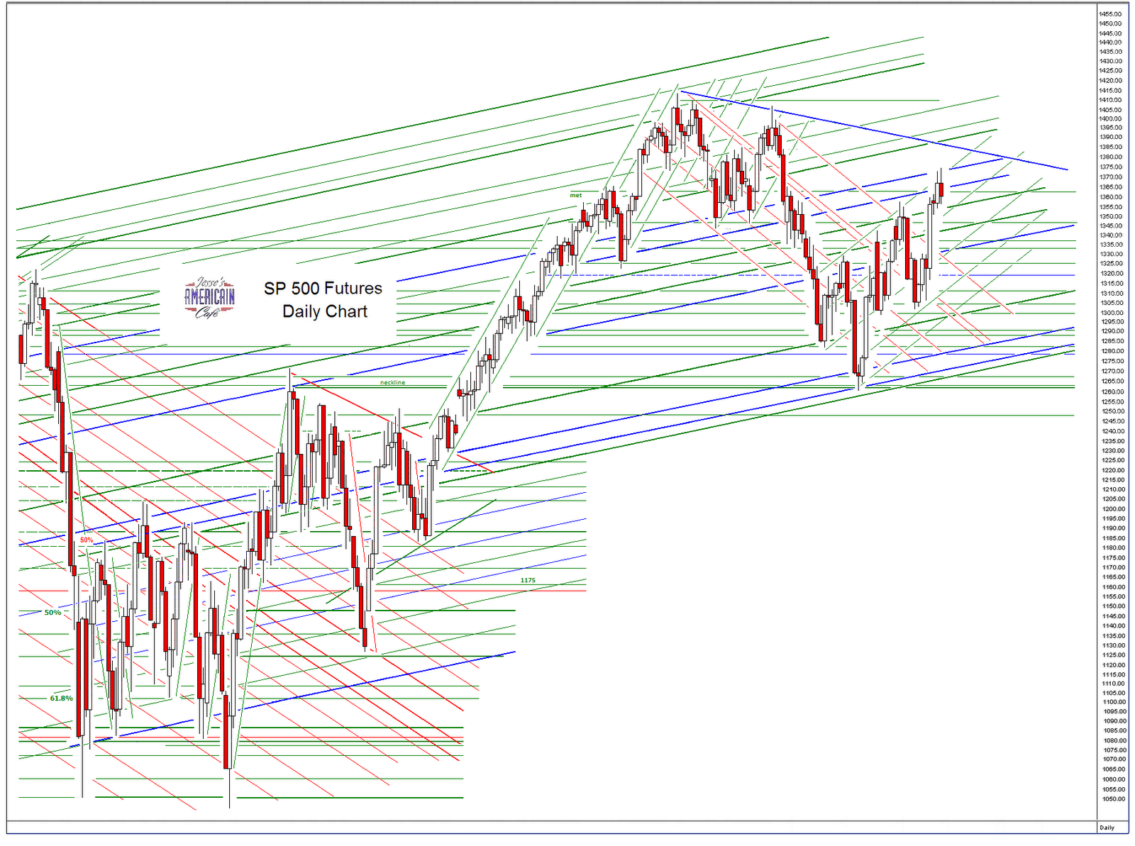 stock channel Das Finanzportal Now this has to be scary t always