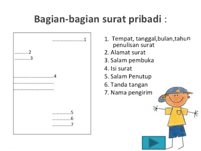 Bagian Bagian Surat Pribadi Beserta Penjelasan Lengkap Bagian Bagian Surat Pribadi Beserta Penjelasan Lengkap