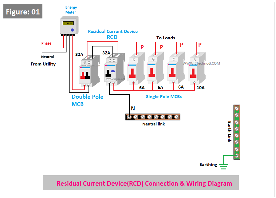 Residual Current Device(RCD) Connection and Wiring Diagram