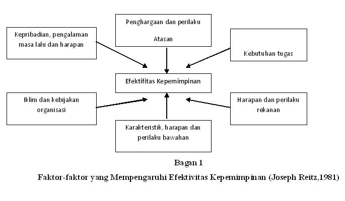 Menguntai Makna: Kepemimpinan Pendidikan