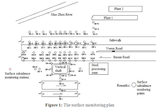 Analysis on the Surface Subsidence & Control Approach of Shenzhen