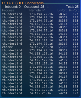 Conky displaying connection list with remote IP and port