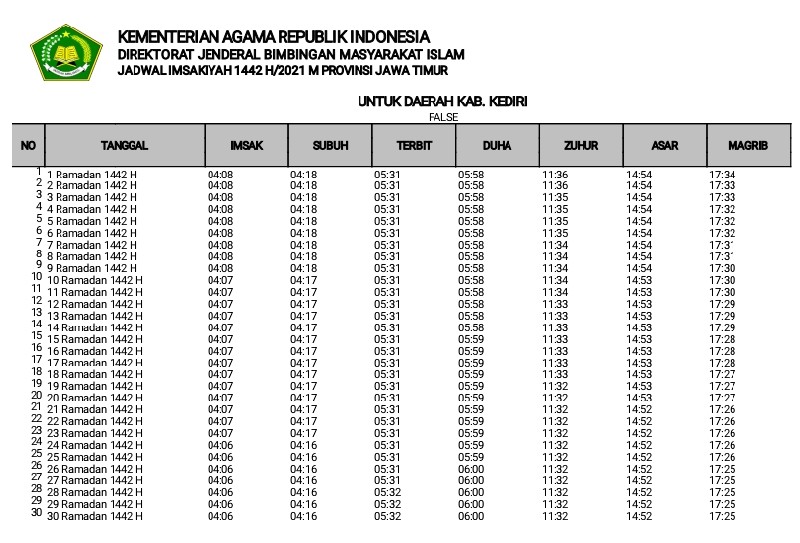 Jadwal Imsakiyah Ramadhan 2021 untuk Kabupaten Kediri Format Pdf