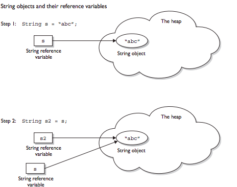 String class in java