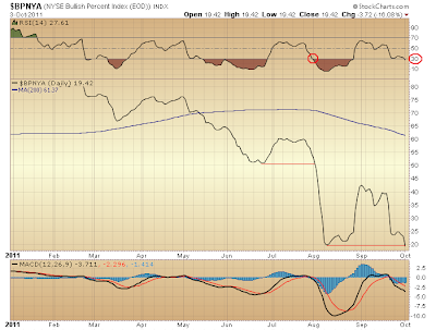 $BPNYA