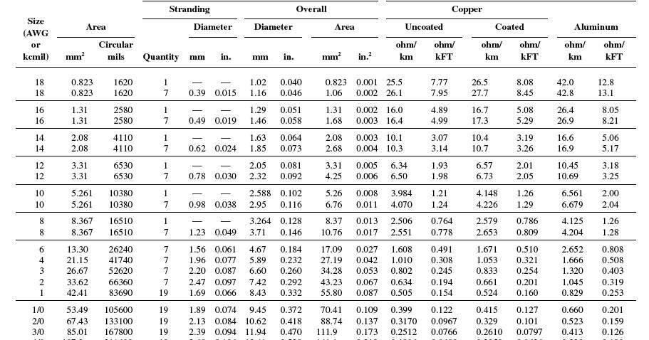 23+ Nec Chapter 9 Table 9 - TandeweHikmah