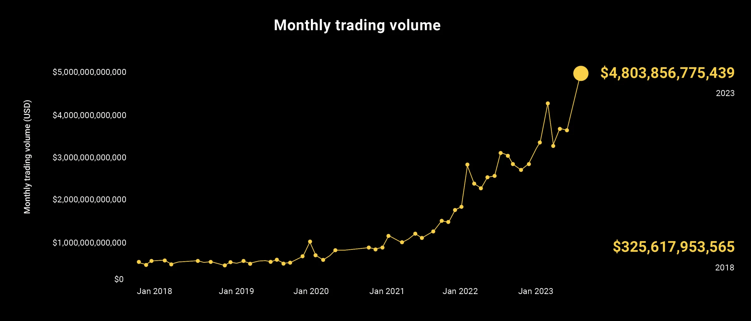 Exnesss_trading_volume