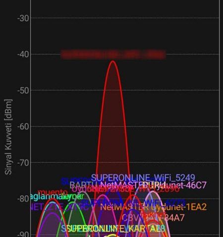 wifi-analyzer-1