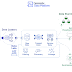 Excellent demonstration of end to end Data Engineering Pipeline