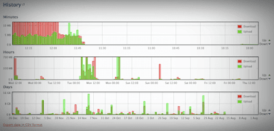 برنامج-BitMeter-OS-لمراقبة-الإنترنت