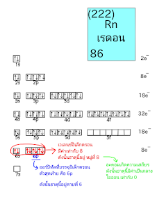   การจัดเรียงอิเล็กตรอนในระดับพลังงานย่อย, การจัดเรียงอิเล็กตรอนในระดับพลังงานย่อยของธาตุทรานซิชั่น, การจัดเรียงอิเล็กตรอนในระดับพลังงานย่อย แบบฝึกหัด, การจัดเรียงอิเล็กตรอนในระดับพลังงานย่อย ppt, การจัดเรียงอิเล็กตรอนในระดับพลังงานหลัก, การจัดเรียงอิเล็กตรอนแบบย่อย, การจัดเรียงอิเล็กตรอน 2 8 18, ระดับพลังงานย่อย s p d f, การจัดเรียงอิเล็กตรอนในออร์บิทัล