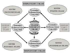 http://dinulislami.blogspot.com/2014/01/kemunduran-peradaban-islam.html