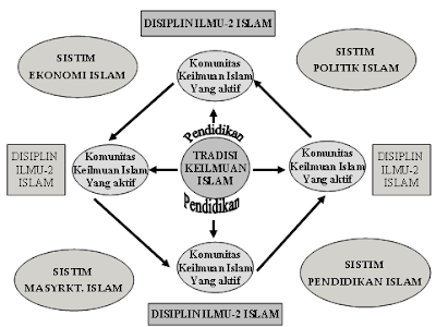 http://dinulislami.blogspot.com/2014/01/kemunduran-peradaban-islam.html