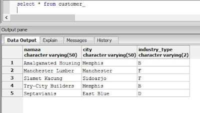 Cara Membuat Inner Join Pada PostgreSql