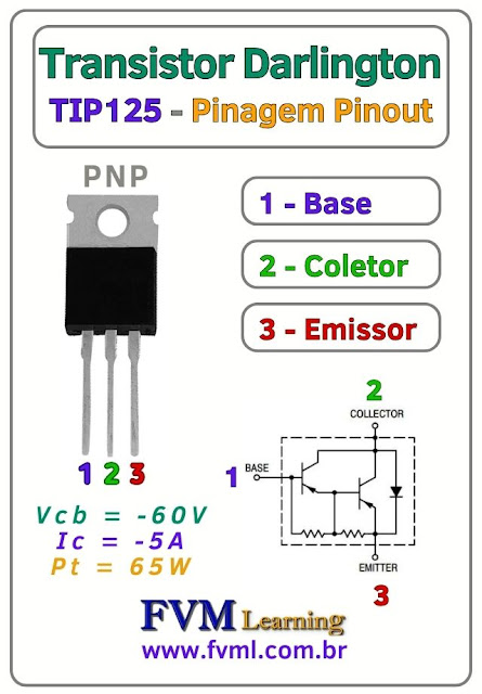 Datasheet-Pinagem-Pinout-transistor-darlington-PNP-TIP125-Características-Substituição-fvml