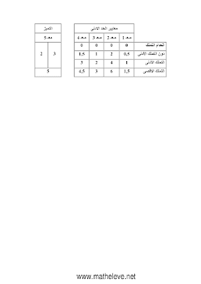 تقييم رياضيات سنة  سادسة ابتدائي الثلاثي الثالث, تحميل امتحان رياضيات سنة  سادسة  pdf, تقييمات حساب سنة  سادسة تمارين رياضيات سنة  سادسة أساسي,