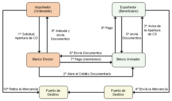 11.8 ~ Gestión Financiera