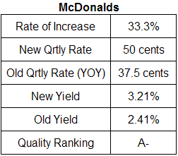 McDonalds dividend analysis table September 2008