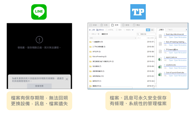 <TP辦公通可永久保存檔案與訊息，進行檔案管理>