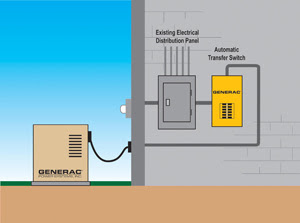 Before you think about fixing anything in your home that involves electricity, you want to make sure you do it safely. Electricity is a part and you can be HURT or even KILL if you are not careful. Therefore, there are some basic precautions that will prevent you from being injured. The 'Home Safety' article provides alerts and precautions that you need to follow.