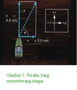 XI IPA 3 SANMAR Aplikasi Vektor Satuan  dalam Kehidupan 