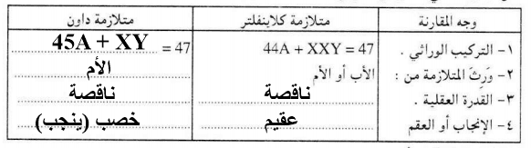 اسئلة واجوبة امتحانات الشهادة السودانية 2019