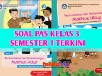 Kisi-Kisi Soal Kelas 3 Tema 1 PDF: Meningkatkan Kreativitas dalam Pembelajaran