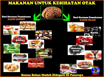 makanan untuk kesihatan jasmani