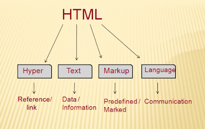 HTML-Tutorial