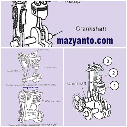 Inilah Keuntungan Dan Kerugian Mesin Dohc Sohc Dan Ohv Mazyanto Com