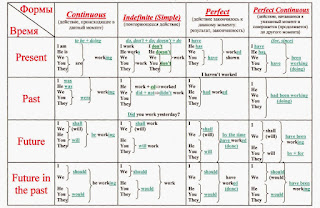   โครงสร้าง tense, โครงสร้าง tense ทั้ง 12 doc, ตารางโครงสร้าง tense, รายงาน เรื่อง tense, tense 12 การใช้, tense คือ, present simple tense สรุป, present tense, สรุป tense pdf