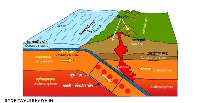  प्लेट विवर्तनिकी सिद्धांत की संपूर्ण जानकारी - Plate Tectonic Theory In Hindi