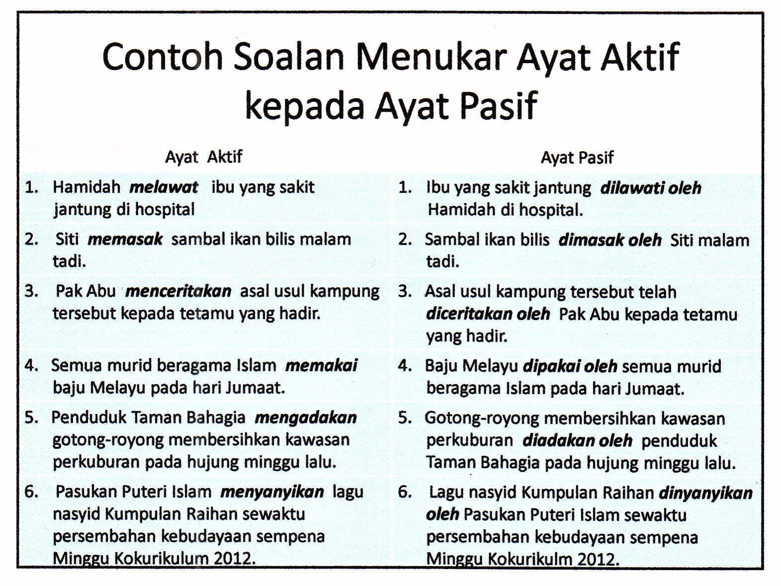 Laman Bahasa Melayu SPM: FORMAT SOALAN TATABAHASA KERTAS 2