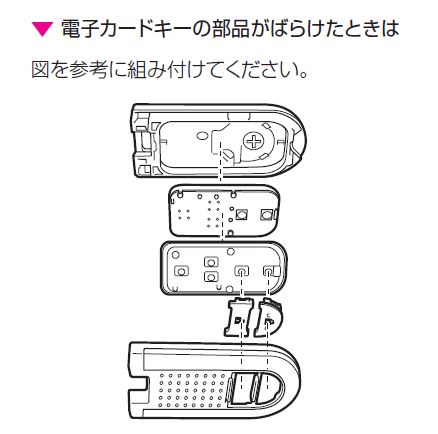 ダイハツ車 軽自動車 普通車 のスマートキー 電子カードキー の電池交換方法について ブログでぽん クルマの部屋