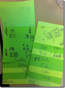 foldables fractions