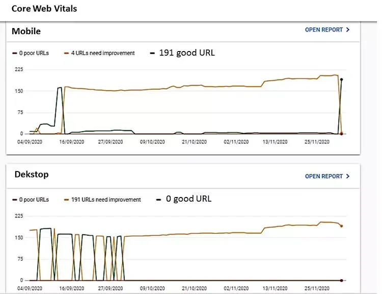 Core Web Vitals