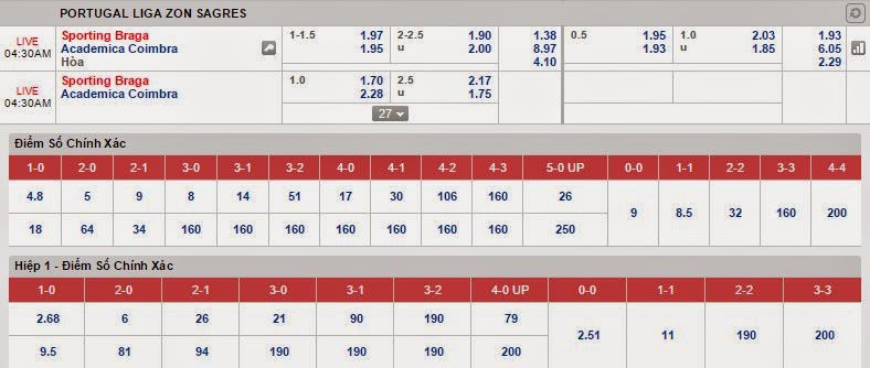 Kèo thơm chính xác Braga vs Academica Coimbrat