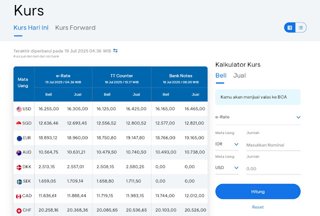 Kurs Dolar-Rupiah Hari Ini, Bank BCA, Sabtu 19 Juli 2025, Dolar pada Rupiah Senilai Rp 16.255