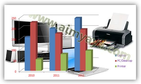  Gambar: Contoh Chart/Grafik dengan latar belakang gambar komputer dan printer