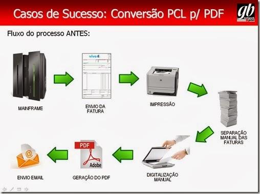 red-titan-conversao-pcl-pdf-vivo-1