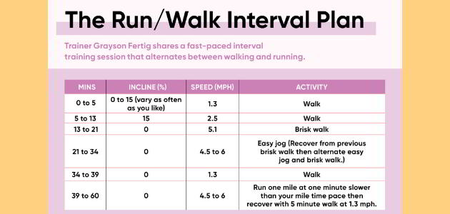 types of running workouts