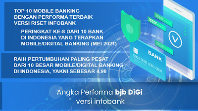 Pertumbuhan Digital Banking bjb Digi Makin Ekspansif di 2021